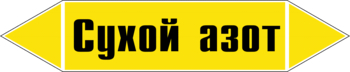 Маркировка трубопровода "сухой азот" (пленка, 358х74 мм) - Маркировка трубопроводов - Маркировки трубопроводов "ГАЗ" - Магазин охраны труда и техники безопасности stroiplakat.ru