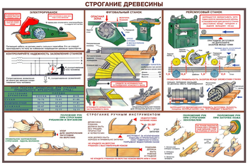 ПС09 Безопасность труда при деревообработке (пластик, А2, 5 листов) - Плакаты - Безопасность труда - Магазин охраны труда и техники безопасности stroiplakat.ru